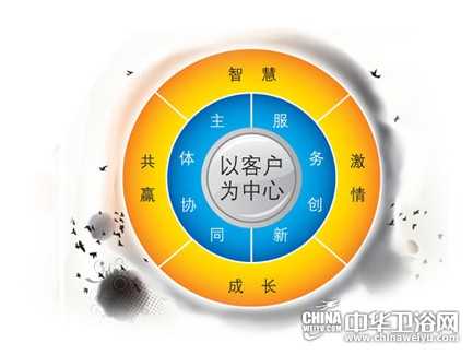 连带销售需要注意的六点